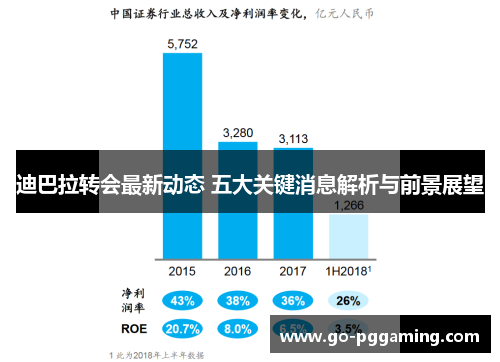 迪巴拉转会最新动态 五大关键消息解析与前景展望 迪巴拉转会最新动态 五大关键消息解析与前景展望